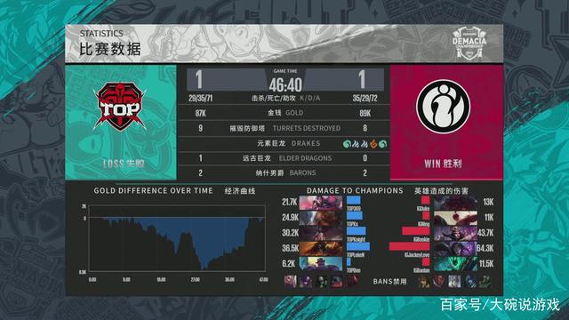 多伦多蓝鸟